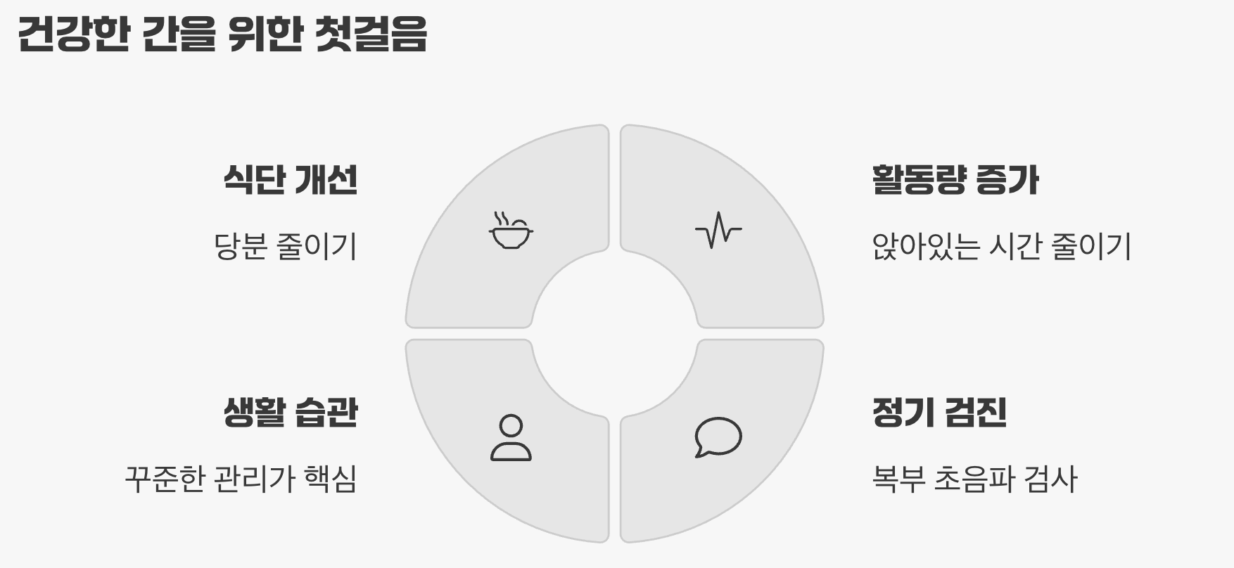 건강한 간을 위한 첫걸음