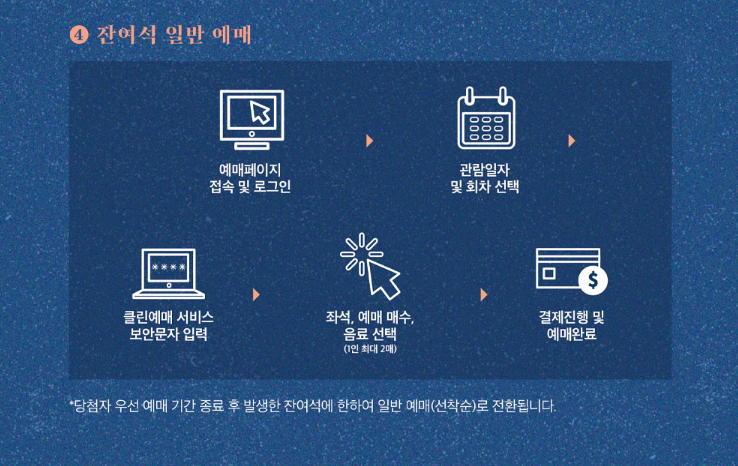 덕수궁 밤의 석조전 예약 방법 및 후기