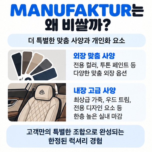 일반 GLS600과 마누팍투어의 외장 색상 실내 마감 디자인 요소 약 4200만원 가격 차이를 정리한 이미지