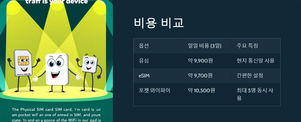 유심