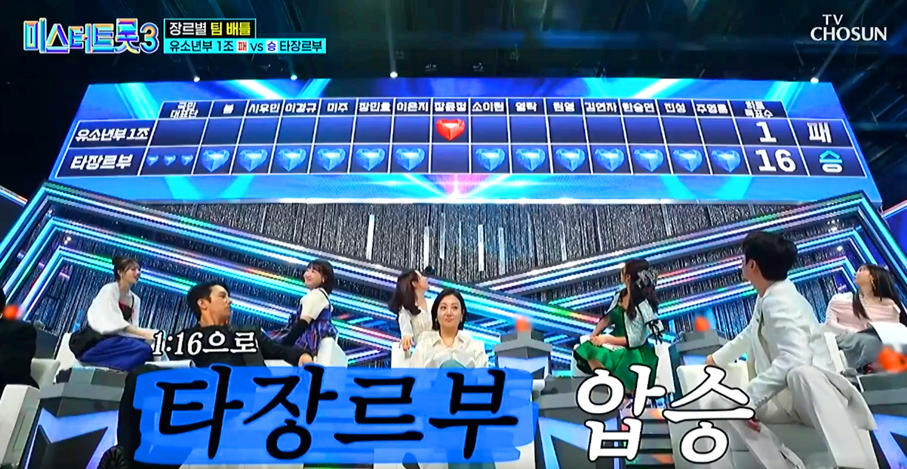 미스터트롯 3