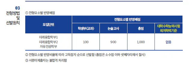 서경대논술전형 최저 2024 사진