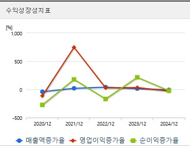 두산에너빌리티 주가 성장성