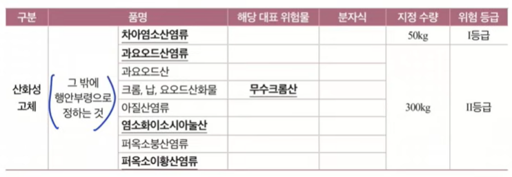 제1류 위험물 구분2
