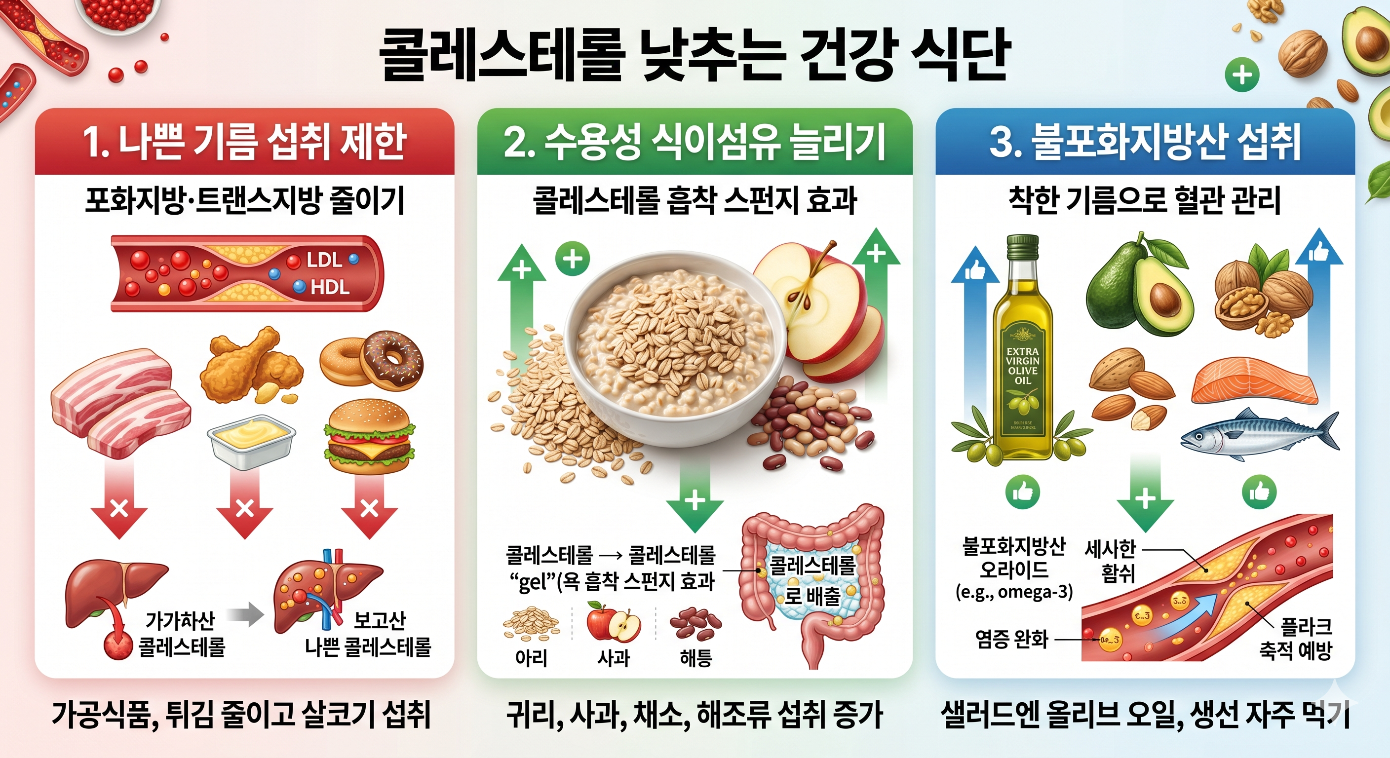 수용성 식이섬유가 풍부해 콜레스테롤 낮추는 방법에 탁월한 귀리와 사과 섭취