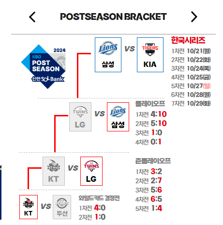한국시리즈 서스펜디드 뜻과 강우콜드 게임 야구 규정