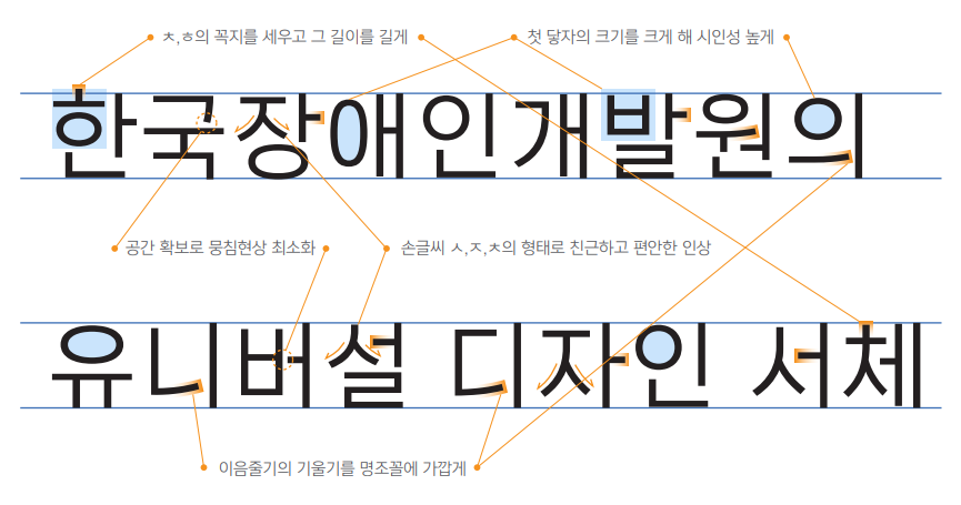 KoddiUD 온고딕체 특징