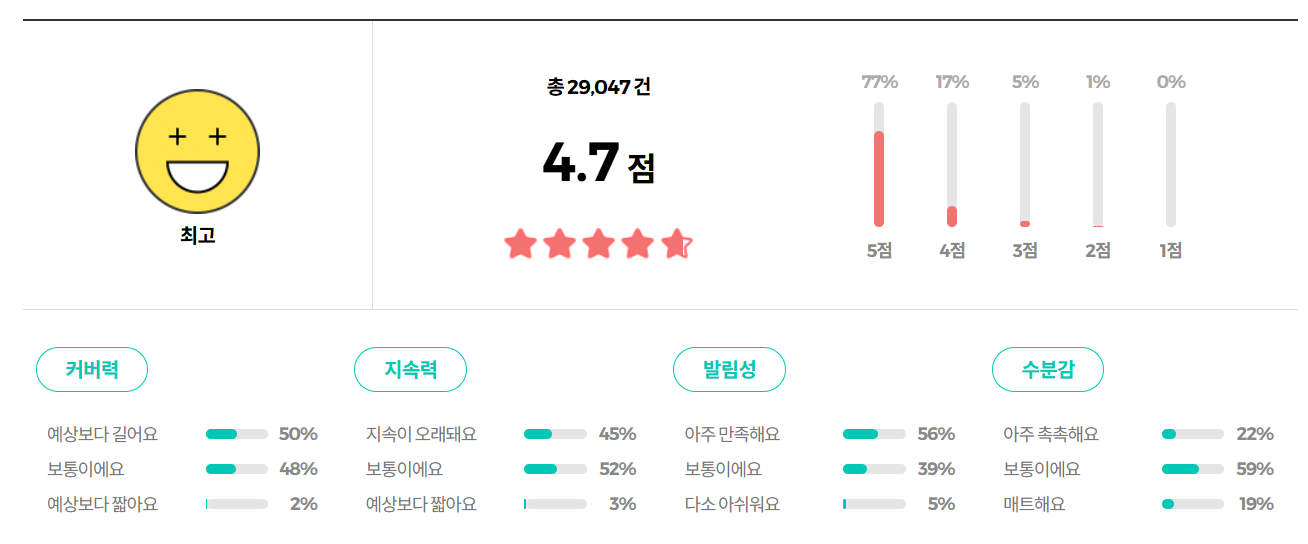 더샘 커버 퍼펙션 트리플 팟 컨실러 리뷰