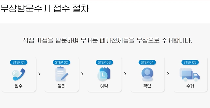 청평 폐가전 방문 무상수거 업체 이용절차