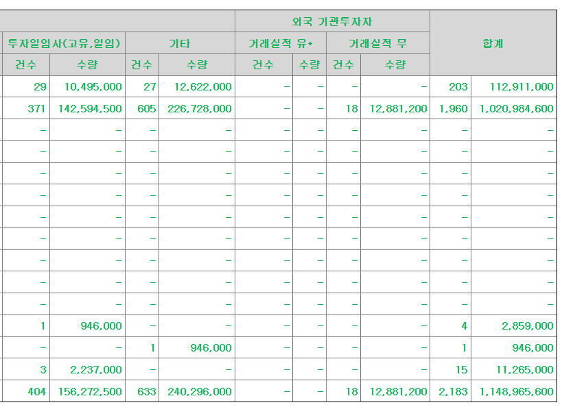 한국피아이엠 공모주 수요예측결과 상장일