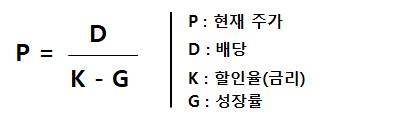배당성장모형의 산식을 설명하는 인포그래픽