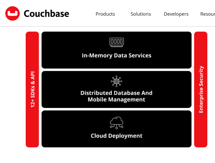 카우치베이스(couchbase) 서버 특징, 다운로드, 설치 및 구성하기