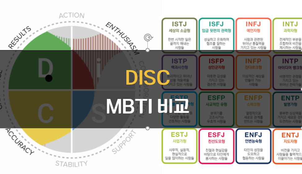 DISC MBTI 비교