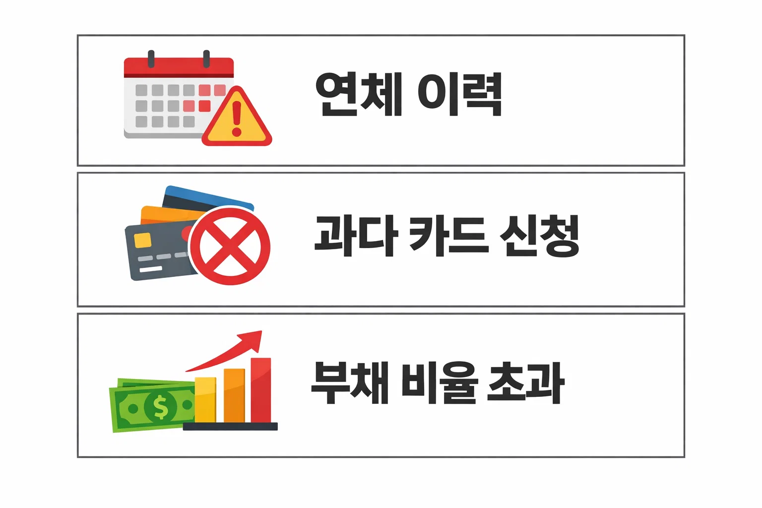 하나은행 신용카드 발급이 거절되는 연체 이력 과다 신청 부채 비율 초과 원인을 분석한 이미지