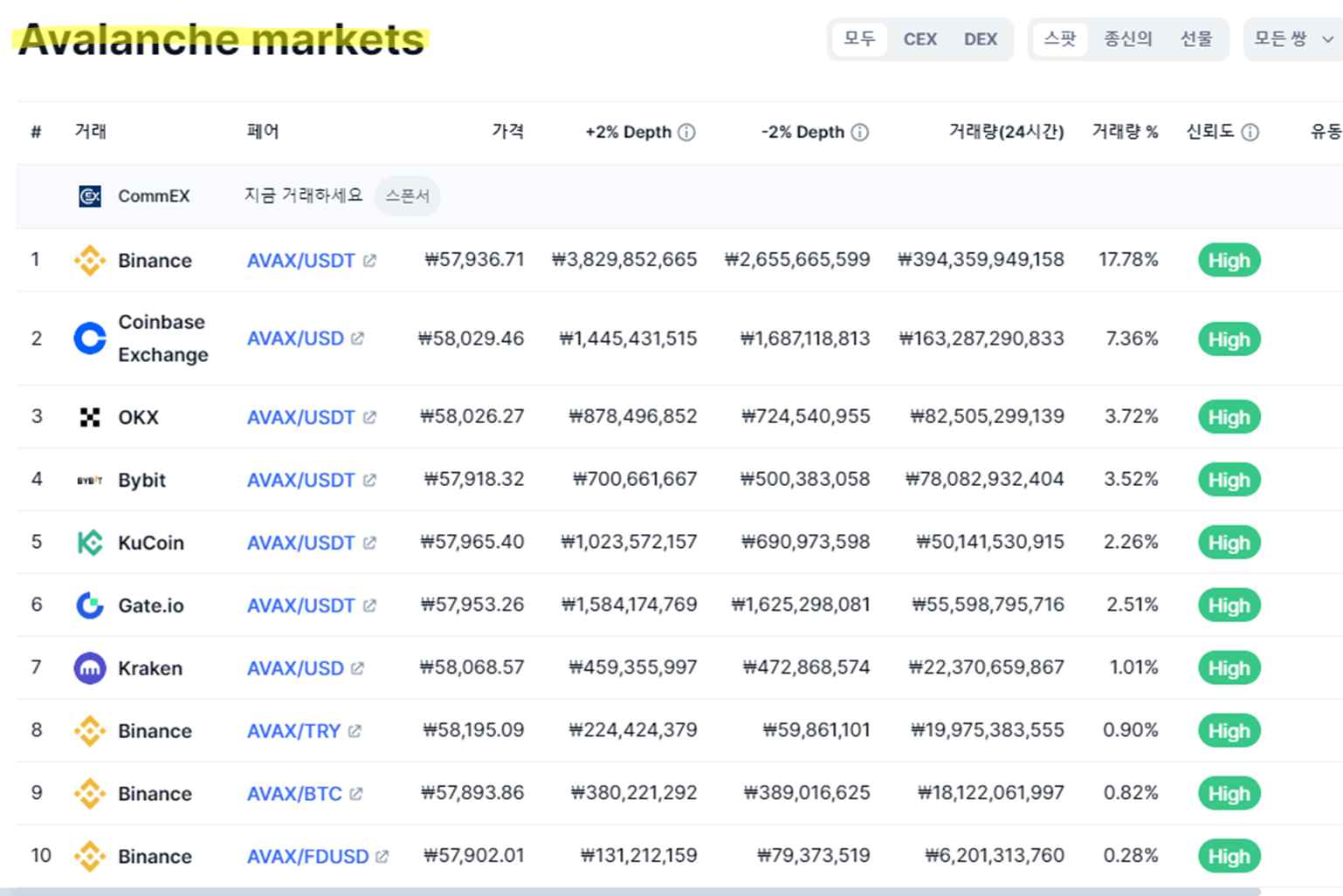 아발란체 거래소