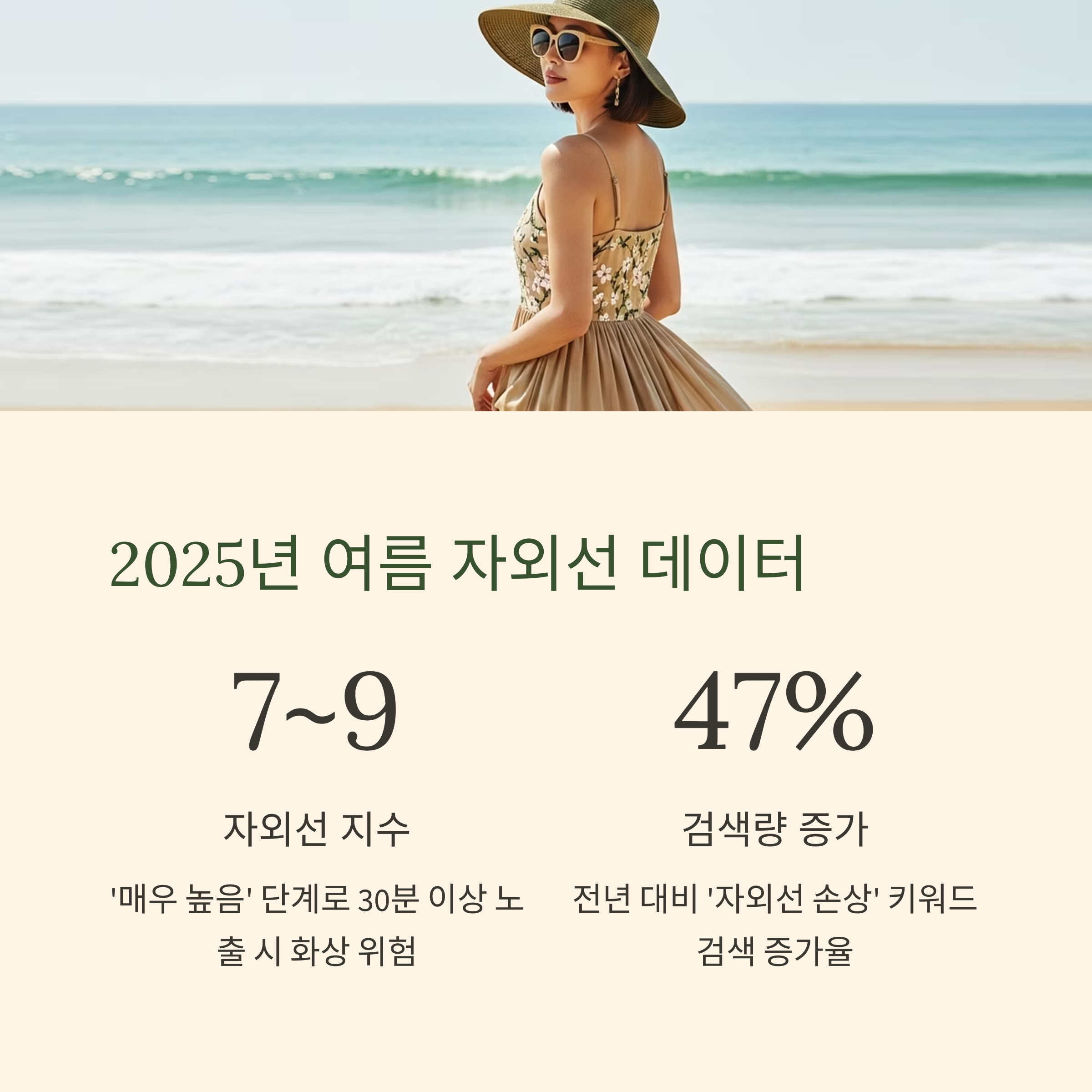2025년 여름 자외선 데이터