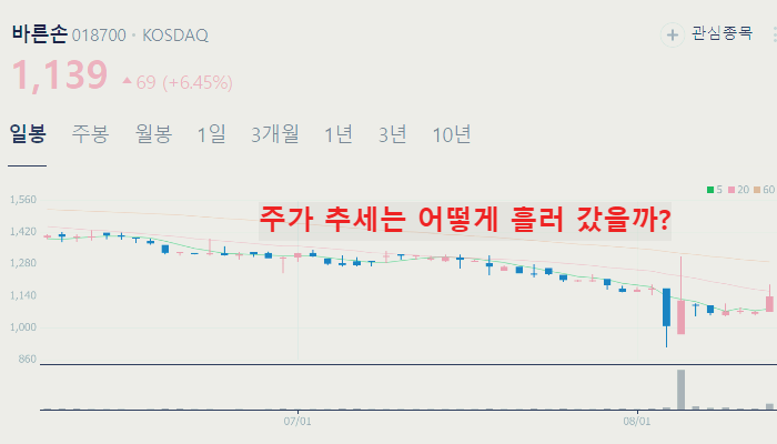 화이자 관련주 대장주 TOP10