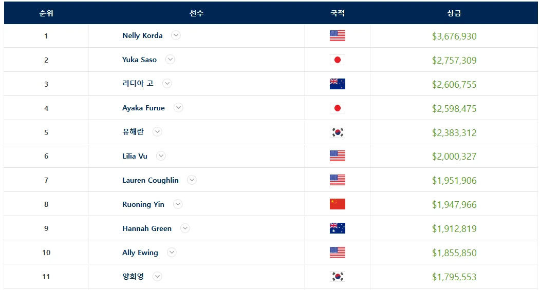 2024 LPGA 11월 대회 일정