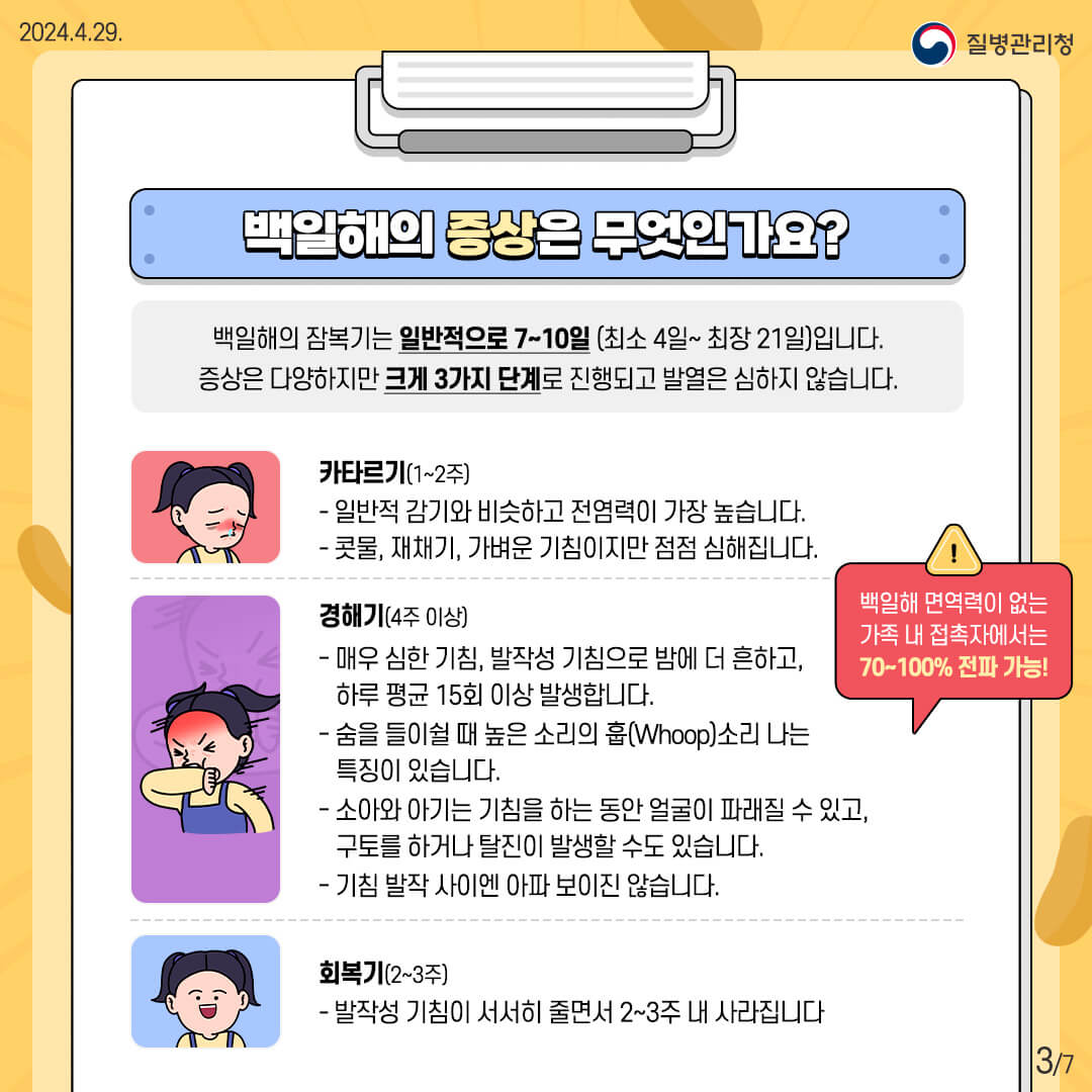 백일해 증상과 감기의 차이점, 예방 접종 시기와 장소