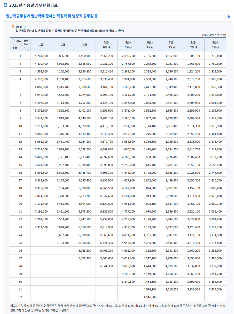 공무원 명절휴가비 지급일 및 지급액 계산