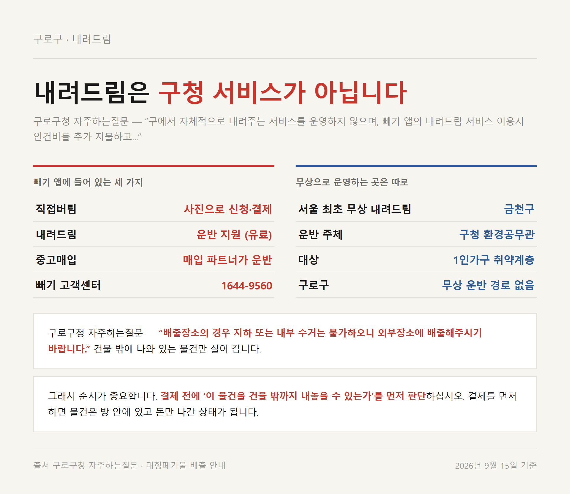 구로구청 자주하는질문 답변을 근거로 내려드림이 빼기 앱의 유료 부가서비스이고 서울 최초 무상 내려드림은 금천구라는 점을 정리한 자료카드