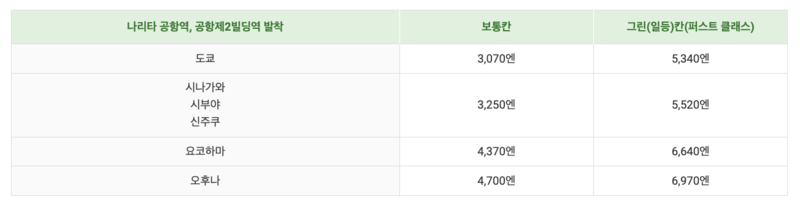 &lt;나리타 익스프레스&gt; 가격, 공식사이트 예약(예매)방법, 시간표 알기쉽게 총정리! 나리타공항에서 도쿄, 시부야, 신주쿠!