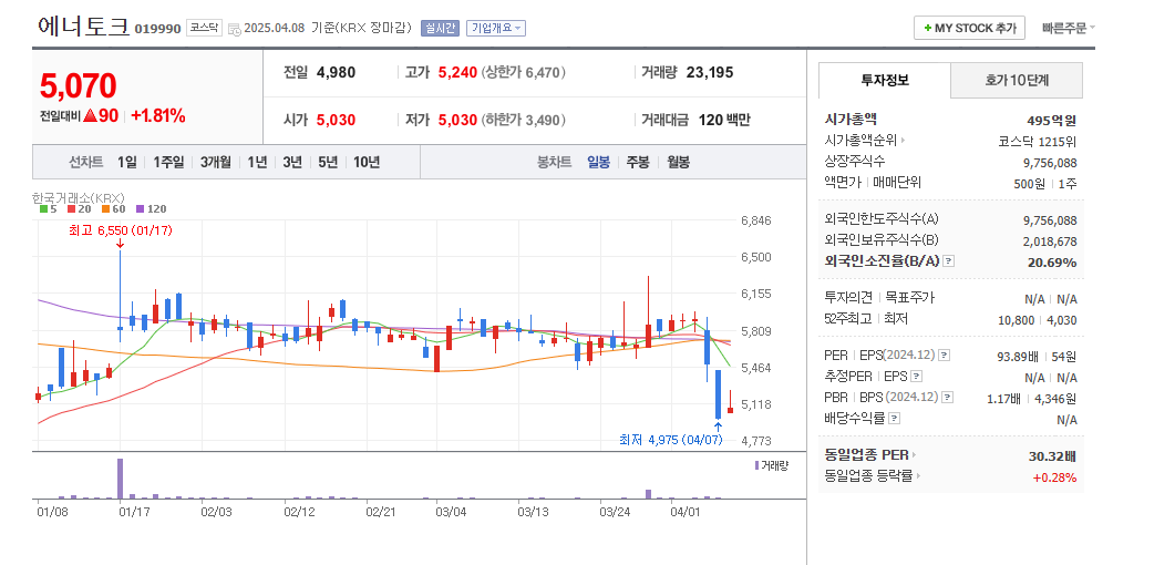 유승민 관련주