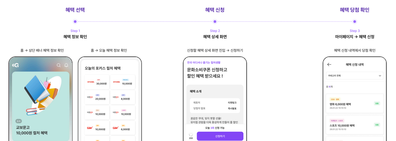 경기컬처패스 문화소비쿠폰