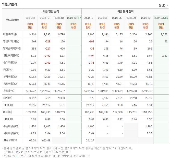 종근당홀딩스_실적