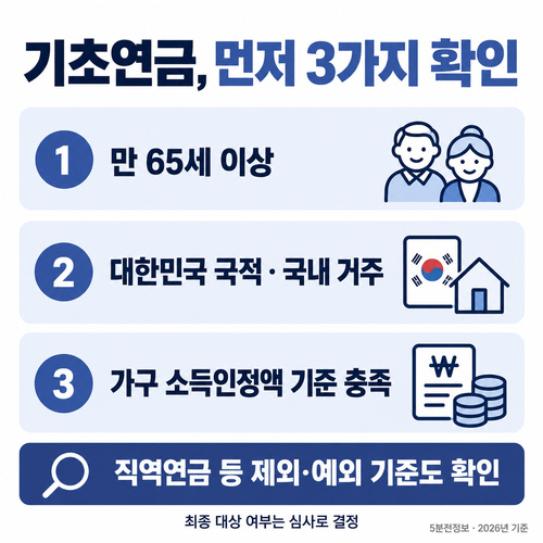 기초연금의 나이, 국적과 국내 거주, 소득인정액 조건