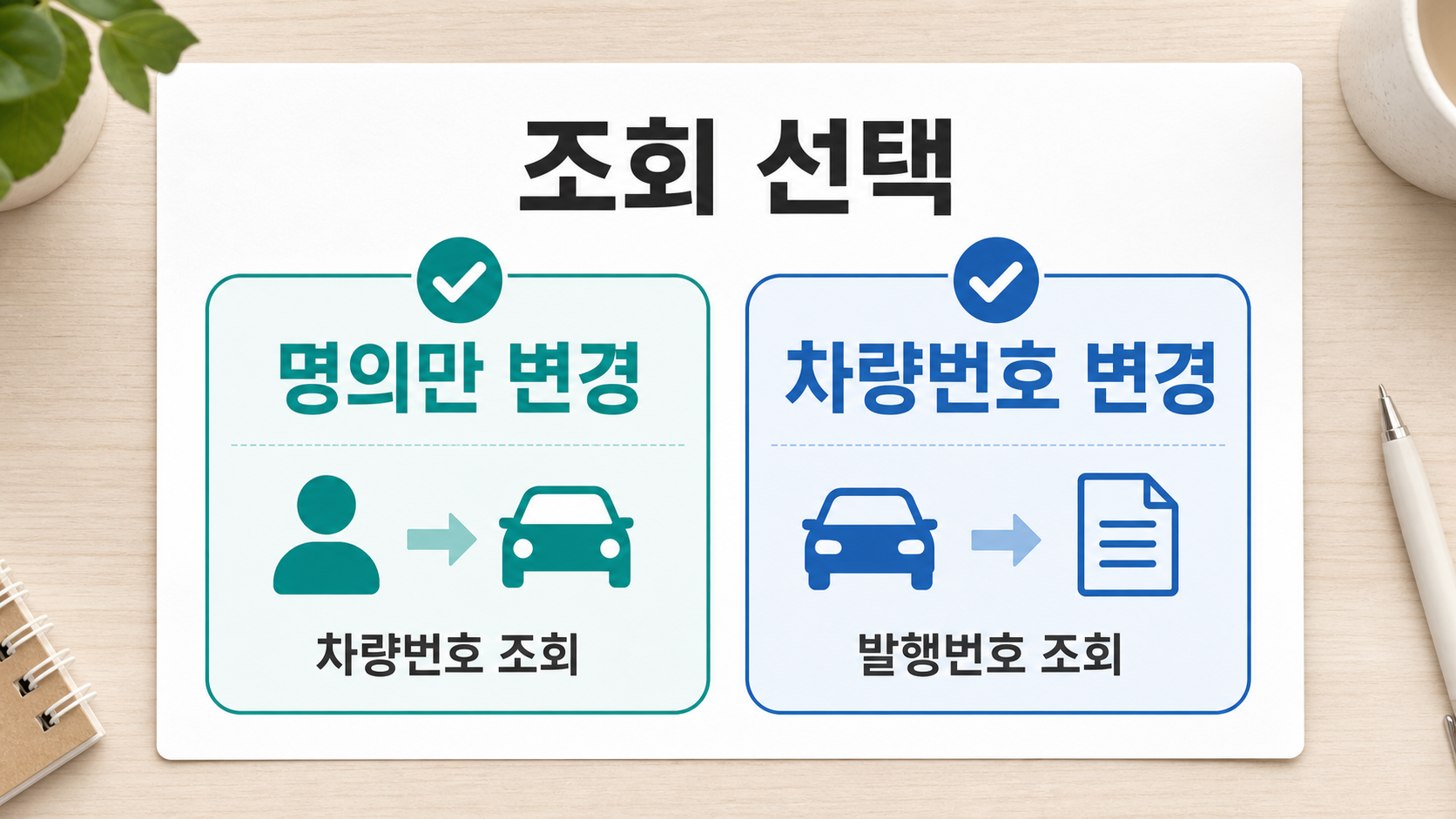 하이패스 차량번호 변경에서 차량번호 조회와 발행번호 조회를 구분하는 이미지