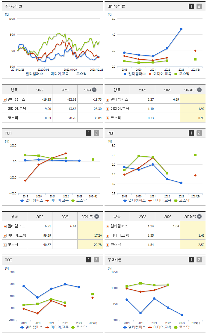 멀티캠퍼스_섹터분석
