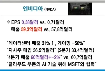 엔비디아실적발표