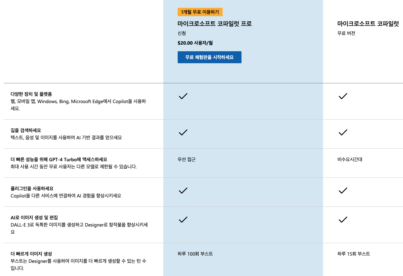 MS 코파일럿 사용 모델