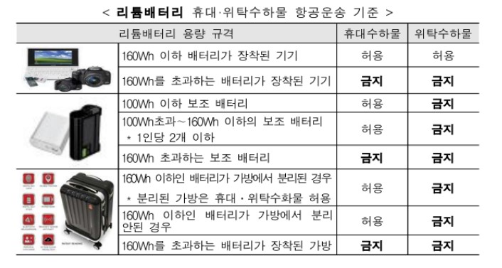 보조배터리 기내 반입 용량