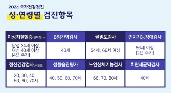 국가건강검진-항목