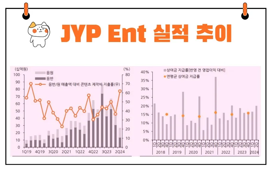 JYP Ent. 실적