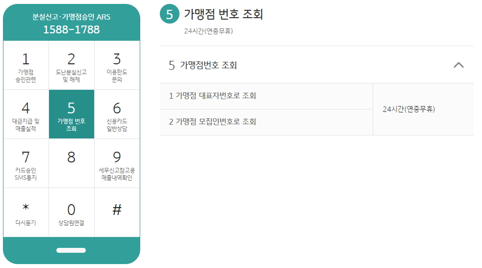 국민카드 고객센터 ARS 홈페이지 포인트리 사용방법