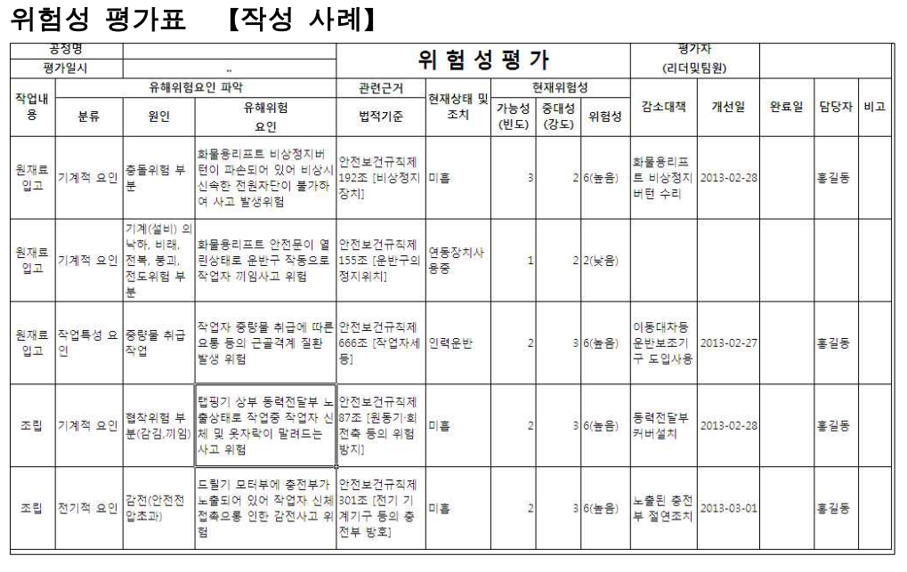 KRAS위험성평가 위험성 평가표 작성 방법