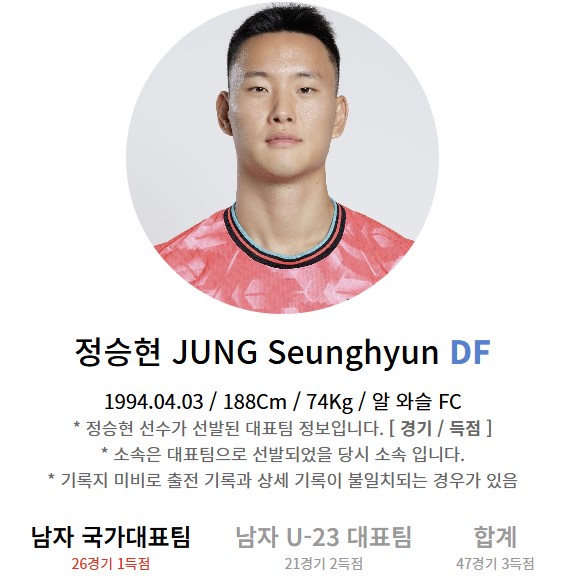 한국 오만 중계 일정(+ 무료 시청 방법)