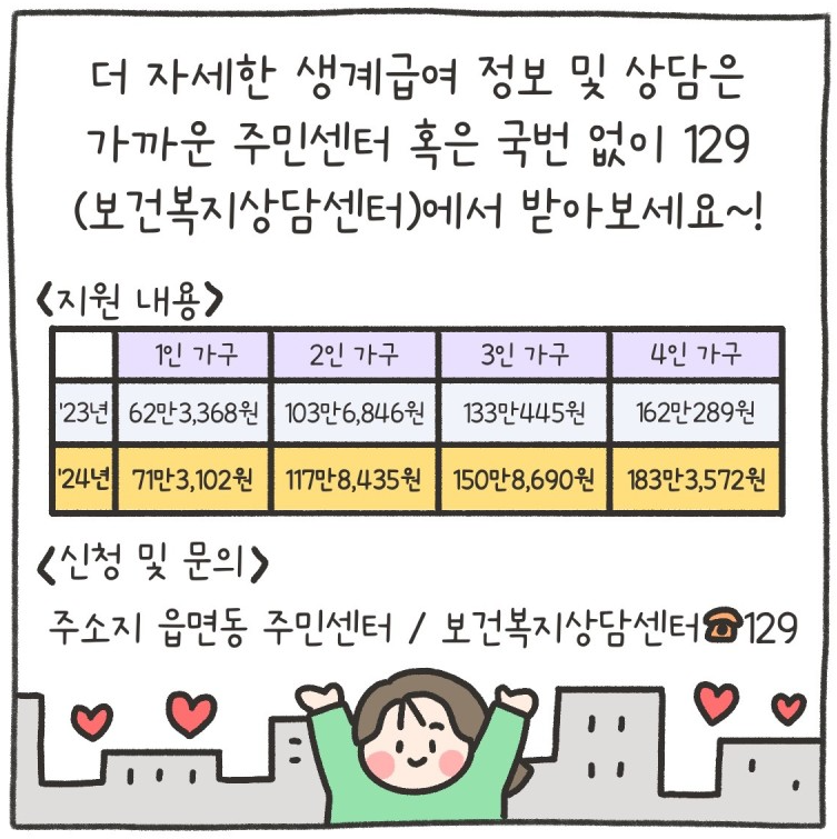 2024년 생계급여금액 지원대상