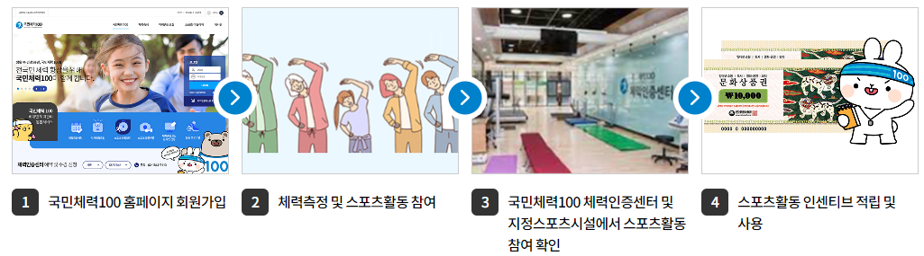 운동지원금 신청
