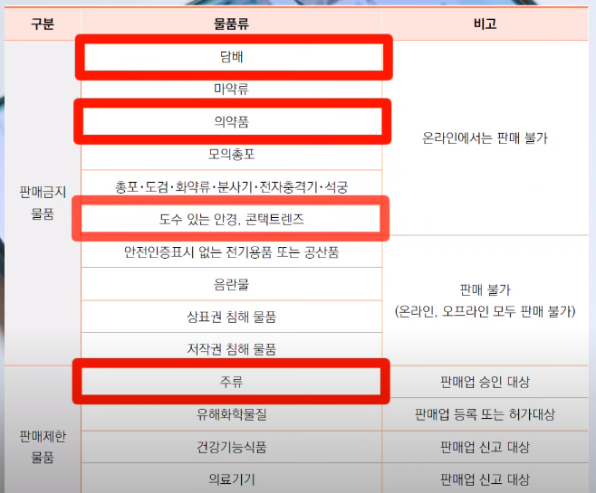 판매금지