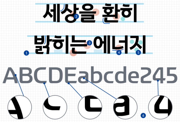한돋움체 특징
