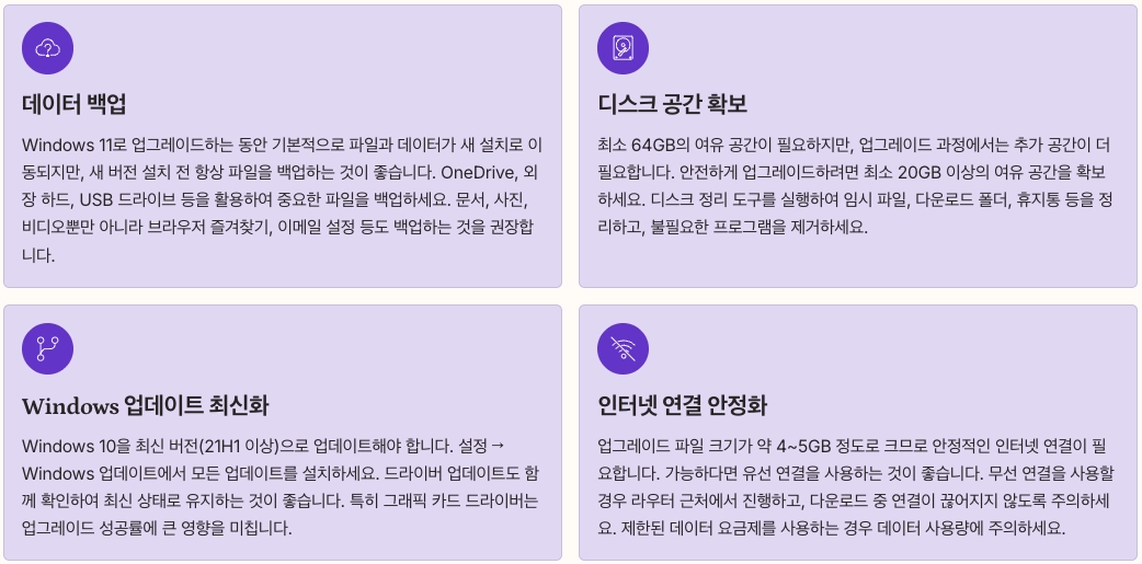 Windows 10 → 11 업데이트 무료 진행 방법 - 업그레이드 전 필수 준비사항 정리