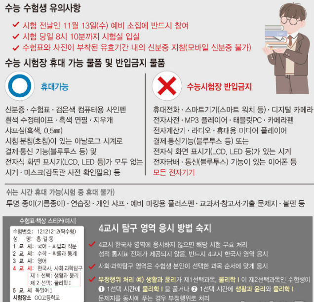 2025 수능 예상 등급컷