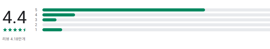 무료 만보기 어플, 걷고 돈버는 만보기, 앱테크 윈워크
