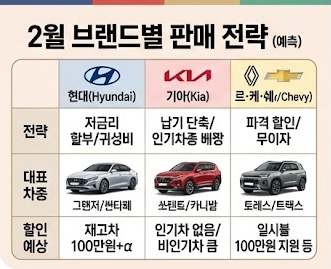 2월 국산차 판매 조건