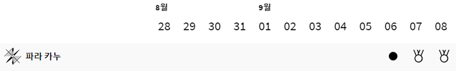 파리 패럴림픽 파라 카누 대한민국 경기일정