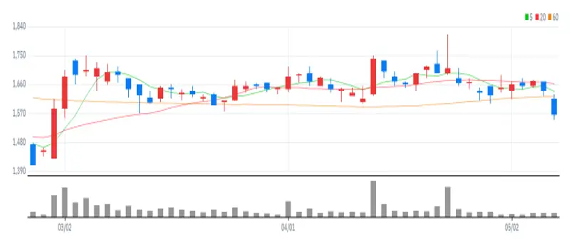 젬백스링크 차트